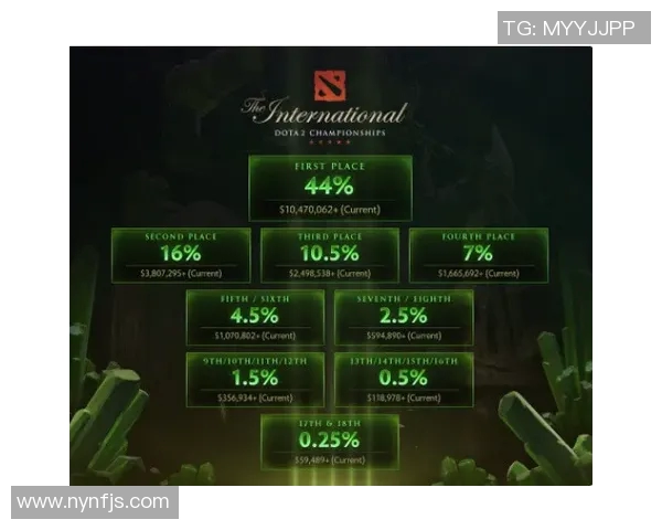 DOTA2实力排名最新动态LNG战队创下历史新高引关注