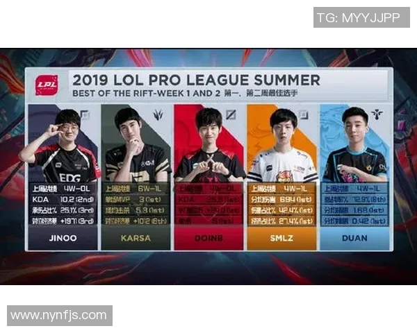 赛后分析EDG与RNG对决中的个人能力表现与影响因素探讨 赛后分析EDG与RNG对决中的个人能力表现与影响因素探讨