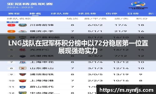LNG战队在冠军杯积分榜中以72分稳居第一位置展现强劲实力
