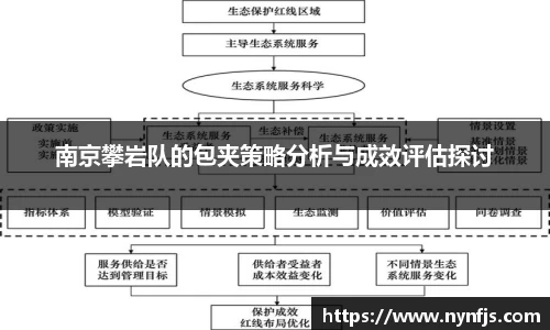 南京攀岩队的包夹策略分析与成效评估探讨