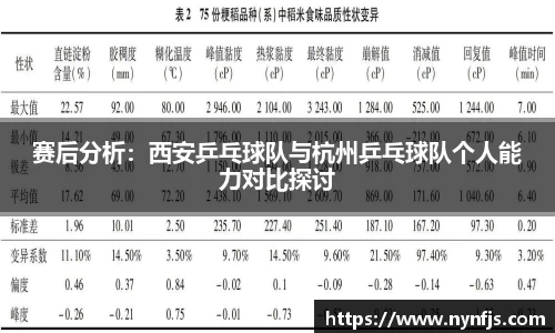 赛后分析：西安乒乓球队与杭州乒乓球队个人能力对比探讨