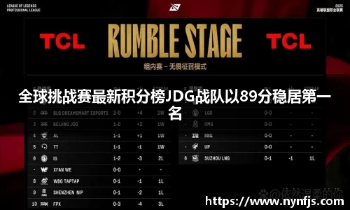 全球挑战赛最新积分榜JDG战队以89分稳居第一名