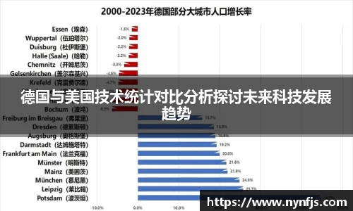 德国与美国技术统计对比分析探讨未来科技发展趋势