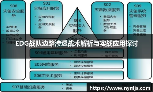 EDG战队边路渗透战术解析与实战应用探讨