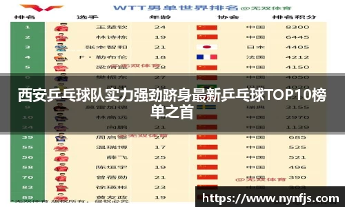 西安乒乓球队实力强劲跻身最新乒乓球TOP10榜单之首